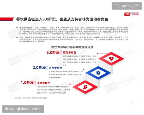 供应链可持续发展报告规范发布，引导行业透明披露